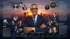theo raiser